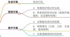 格魯吉亞三代試管嬰兒：一站式助孕服務，開啟您的好孕之旅