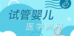 三分鐘時間帶你了解試管嬰兒助孕的全過程與費用