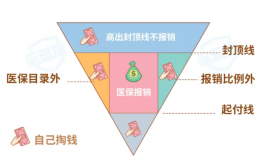 2024上海官宣：做試管嬰兒可醫(yī)保報銷，6月1日起開始實施