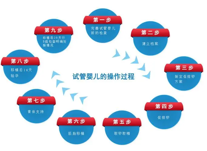 蘇州助孕網(wǎng)-蘇州十大助孕機(jī)構(gòu)名單匯總