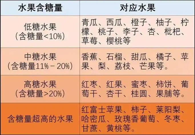 降糖10大水果排名介紹，第一名柚子實至名歸