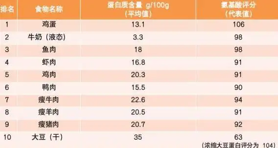 早餐吃粗糧生兒子概率大，十大強(qiáng)堿性食物排名附上請(qǐng)收藏