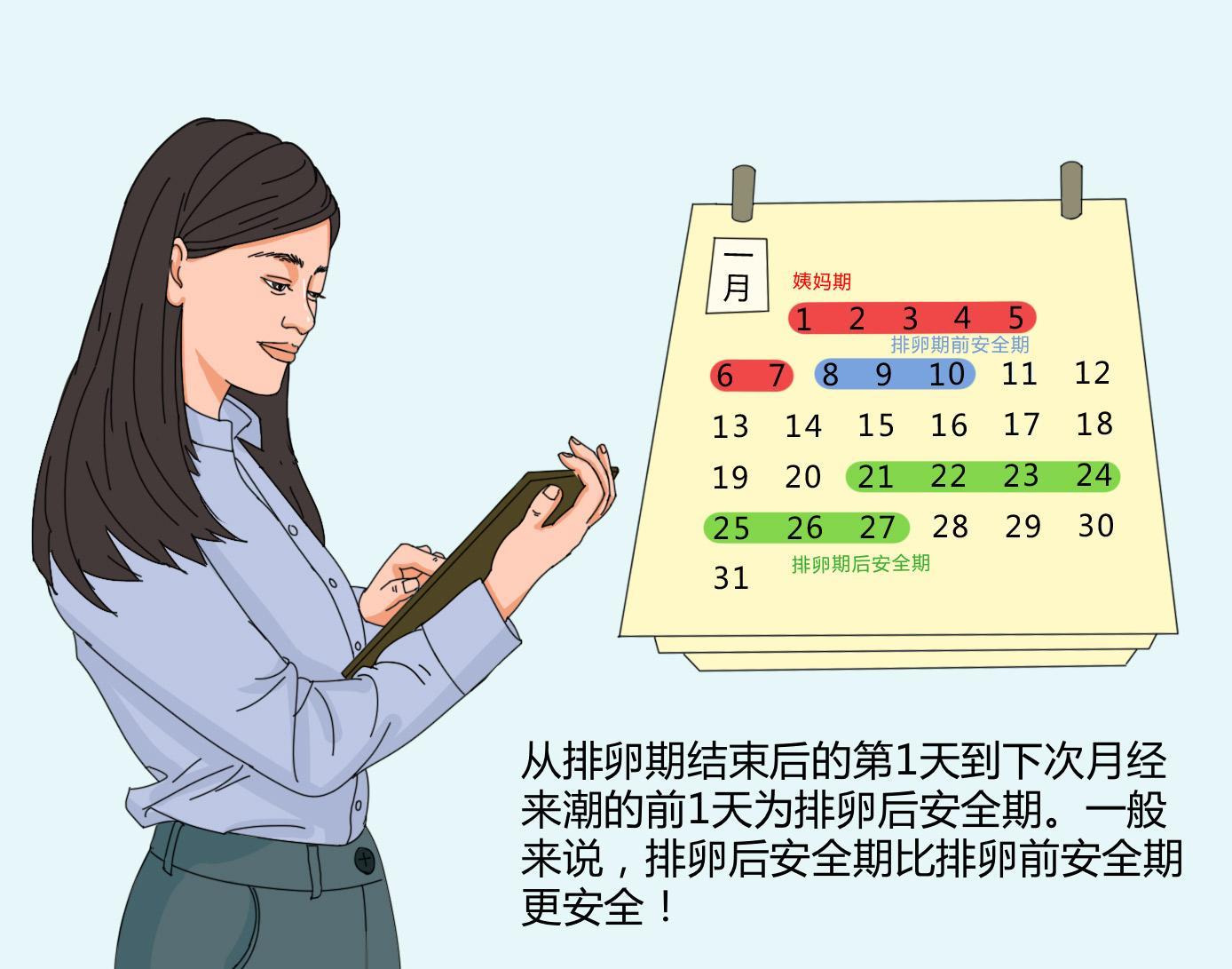 月經(jīng)周期排卵期對(duì)照表分享，備孕日手把手教你來(lái)計(jì)算