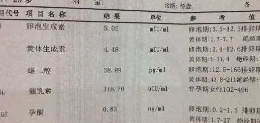 性激素六項(xiàng)檢查結(jié)果怎么看?附性激素六項(xiàng)正常值