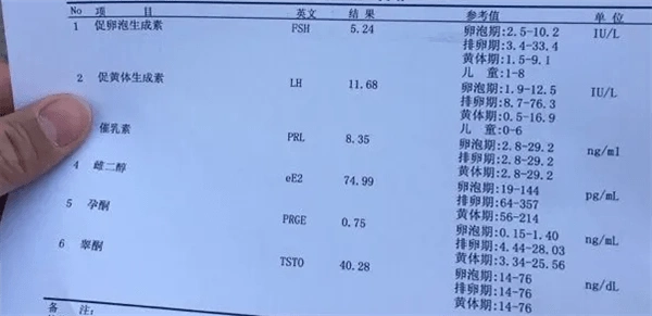 性激素六項(xiàng)檢查結(jié)果怎么看?附性激素六項(xiàng)正常值