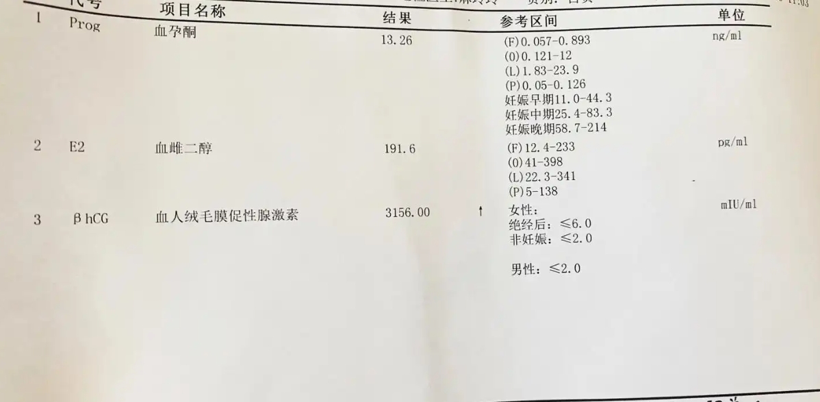 孕酮下降吃黃體酮膠囊有用嗎?這些副作用更加需要重視