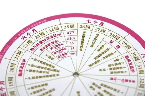 測(cè)出孕周和孕產(chǎn)期方法很簡(jiǎn)單，這五種技巧趕緊學(xué)習(xí)起來(lái)