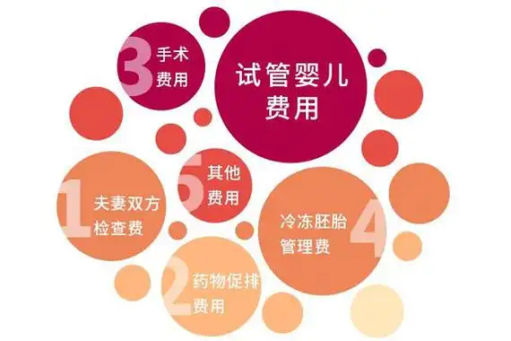 佛山試管供卵代*生助孕怎么收費(fèi)?這幾家權(quán)威機(jī)構(gòu)值得推薦